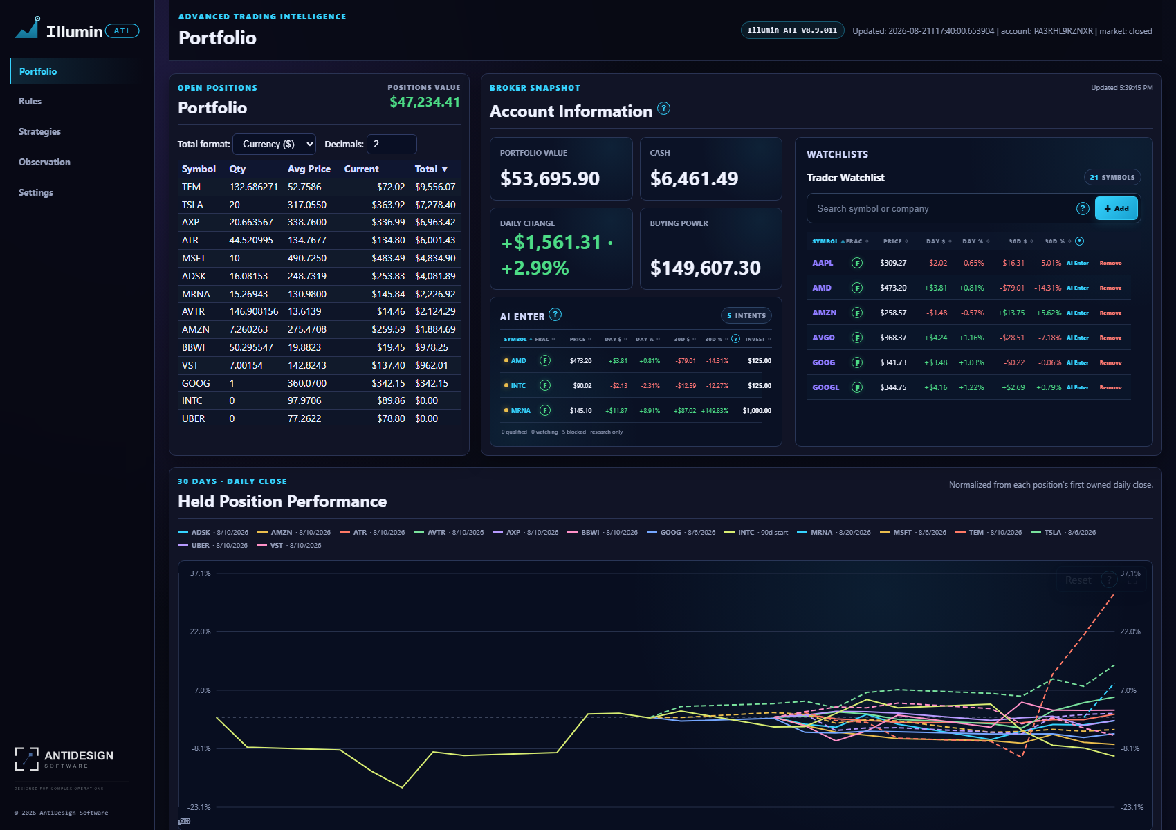 IlluminATI dashboard showing live positions and account information